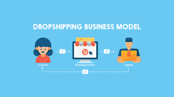 Our Dropshipping Service - How Does it Work?